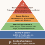 Visuel d’un guide d’entretien RH basé sur la pyramide de Maslow, avec les 5 niveaux de besoins traduits pour le monde du travail.
