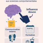 Infographie expliquant le nudge en entreprise avec exemples en communication, onboarding, formation et écogestes.