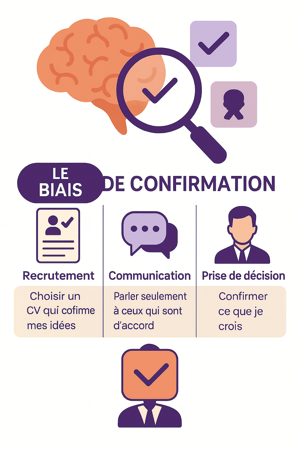 Infographie sur le biais de confirmation : exemples en recrutement, communication et prise de décision.